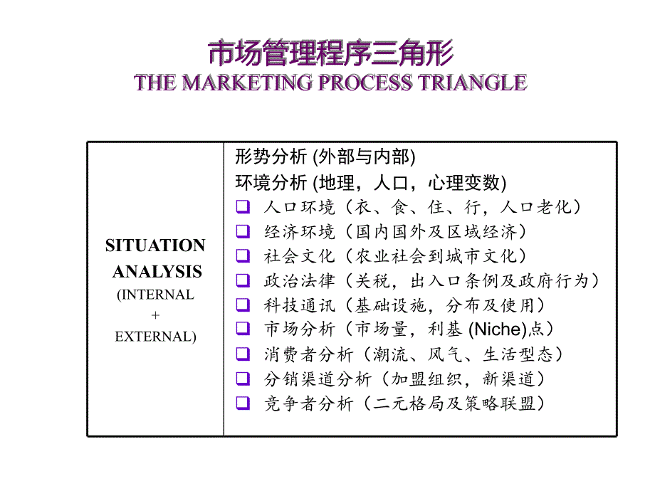 经理级行销人员的行动方案_第4页