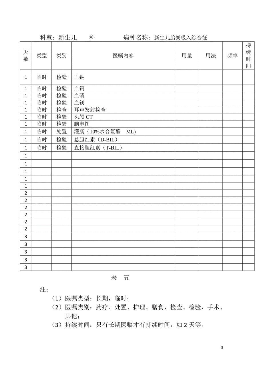 新生儿科临床路径修订版_第5页