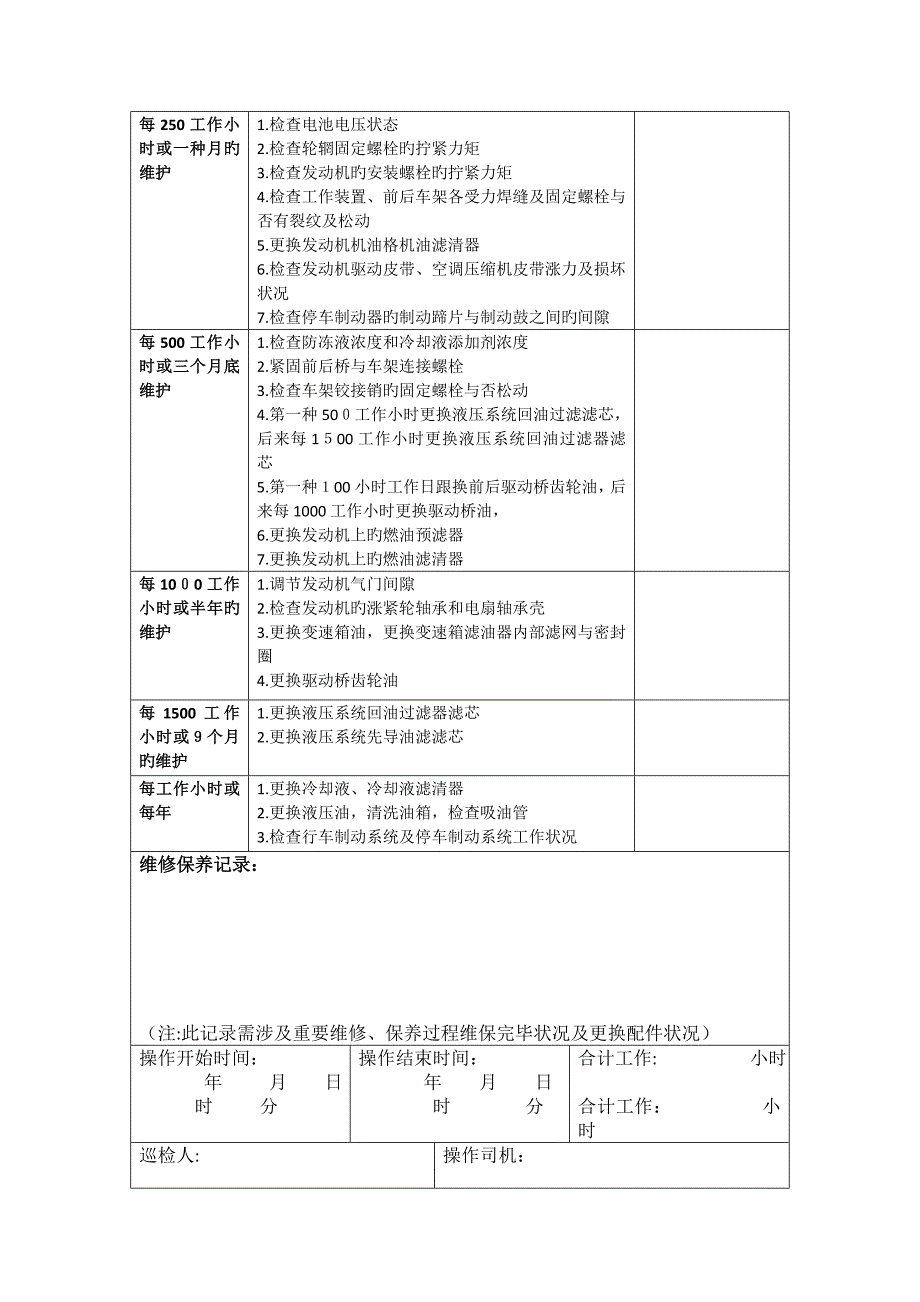 装载机日常检查维护保养记录1_第2页