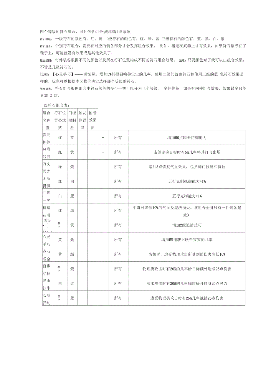 四个等级的符石组合_第1页