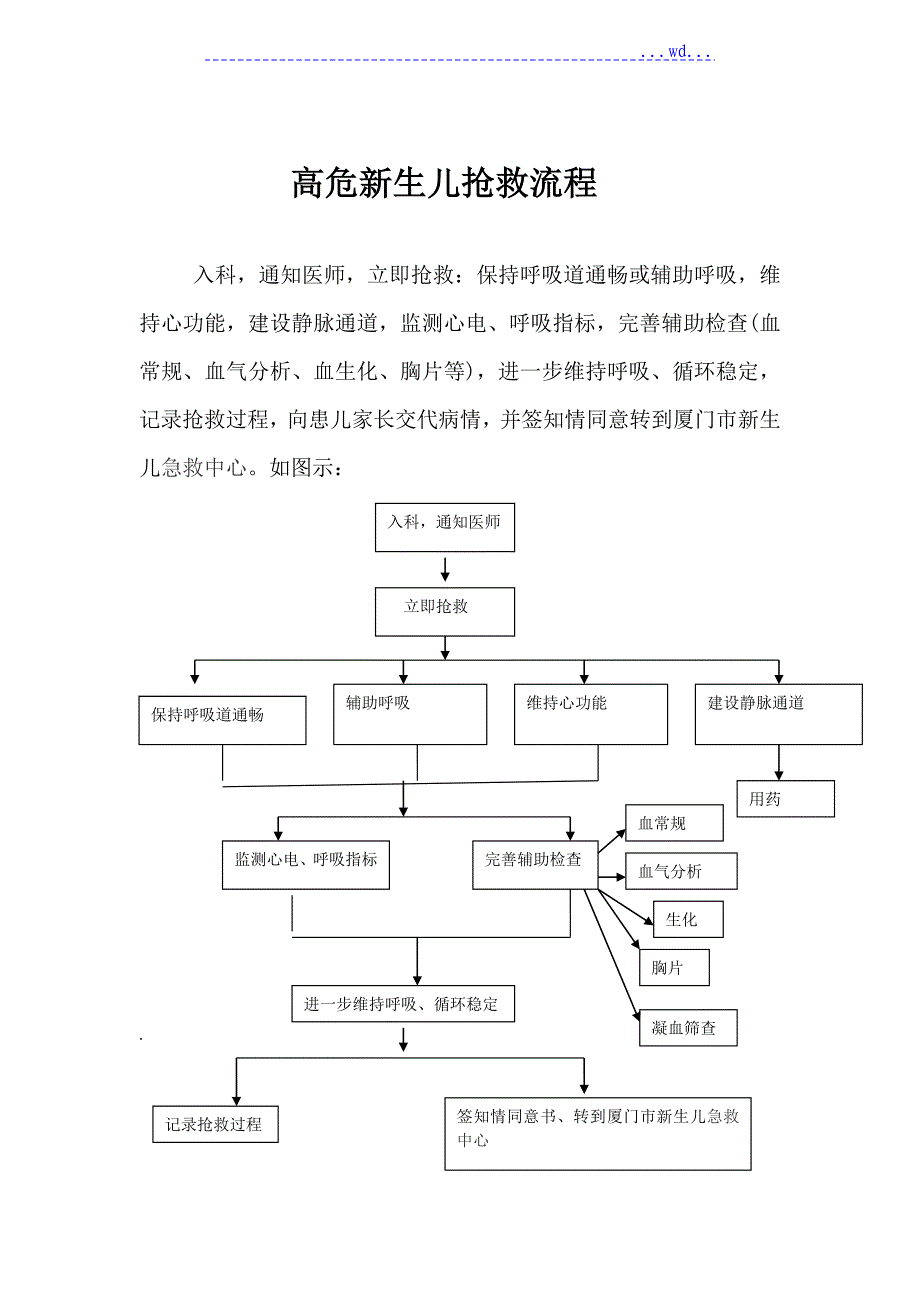 高危新生儿抢救流程图_第2页