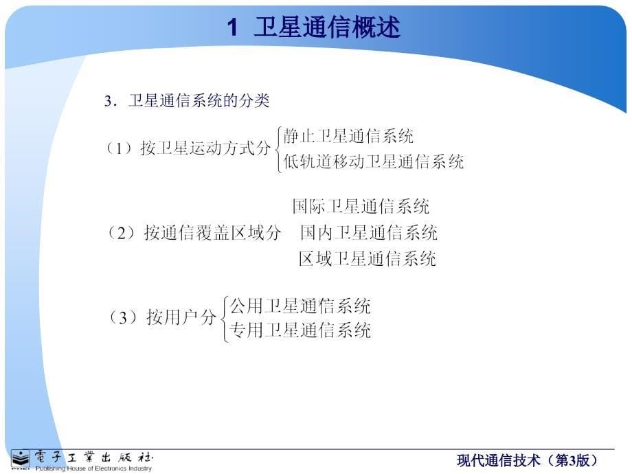 现代卫星通信技术课件_第5页