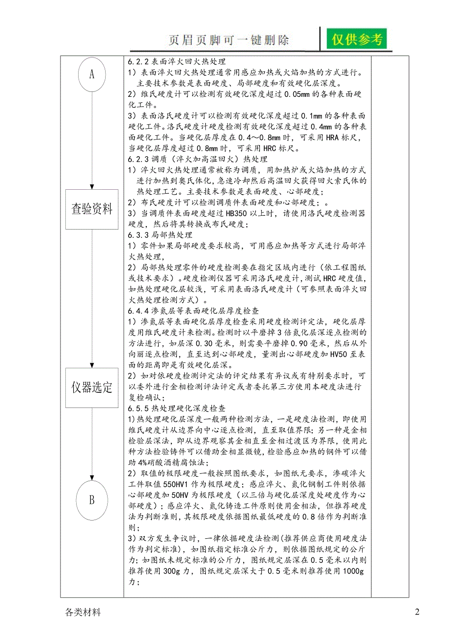 金属热处理硬度检验规范务实运用_第2页