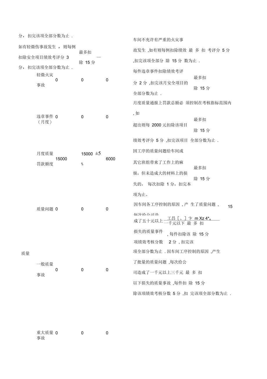 车间绩效管理车间员工绩效考核制度_第5页