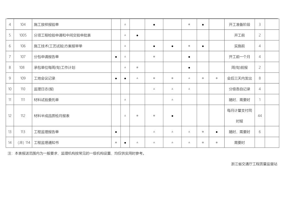 浙江省施工工程管理文件用表_第2页