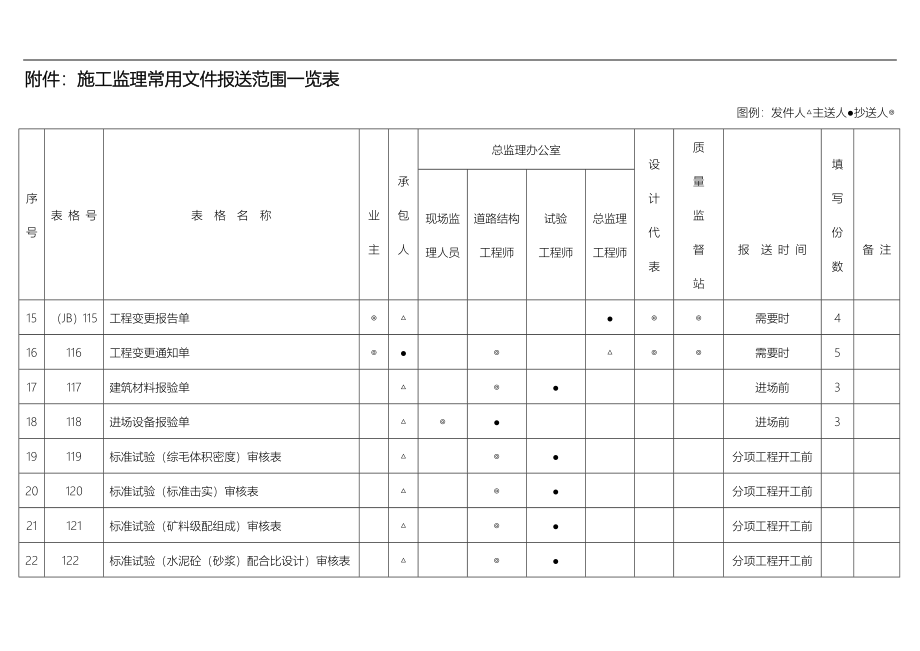 浙江省施工工程管理文件用表_第3页