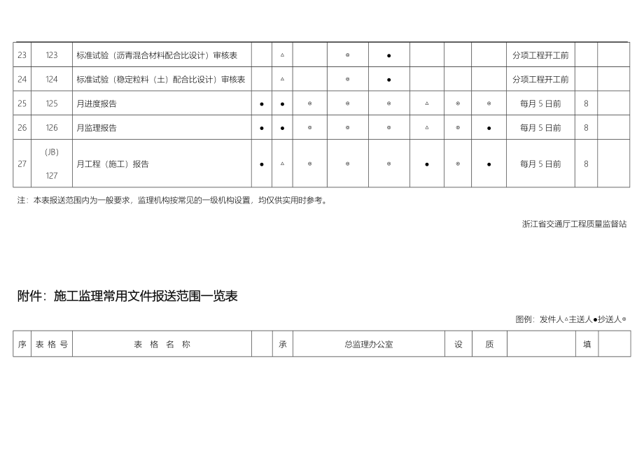 浙江省施工工程管理文件用表_第4页