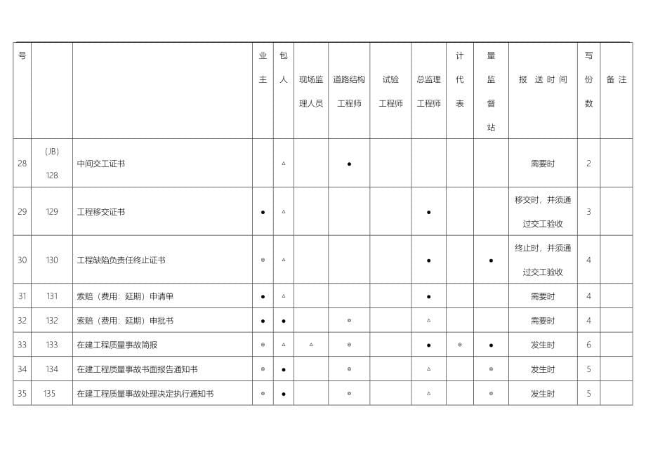 浙江省施工工程管理文件用表_第5页