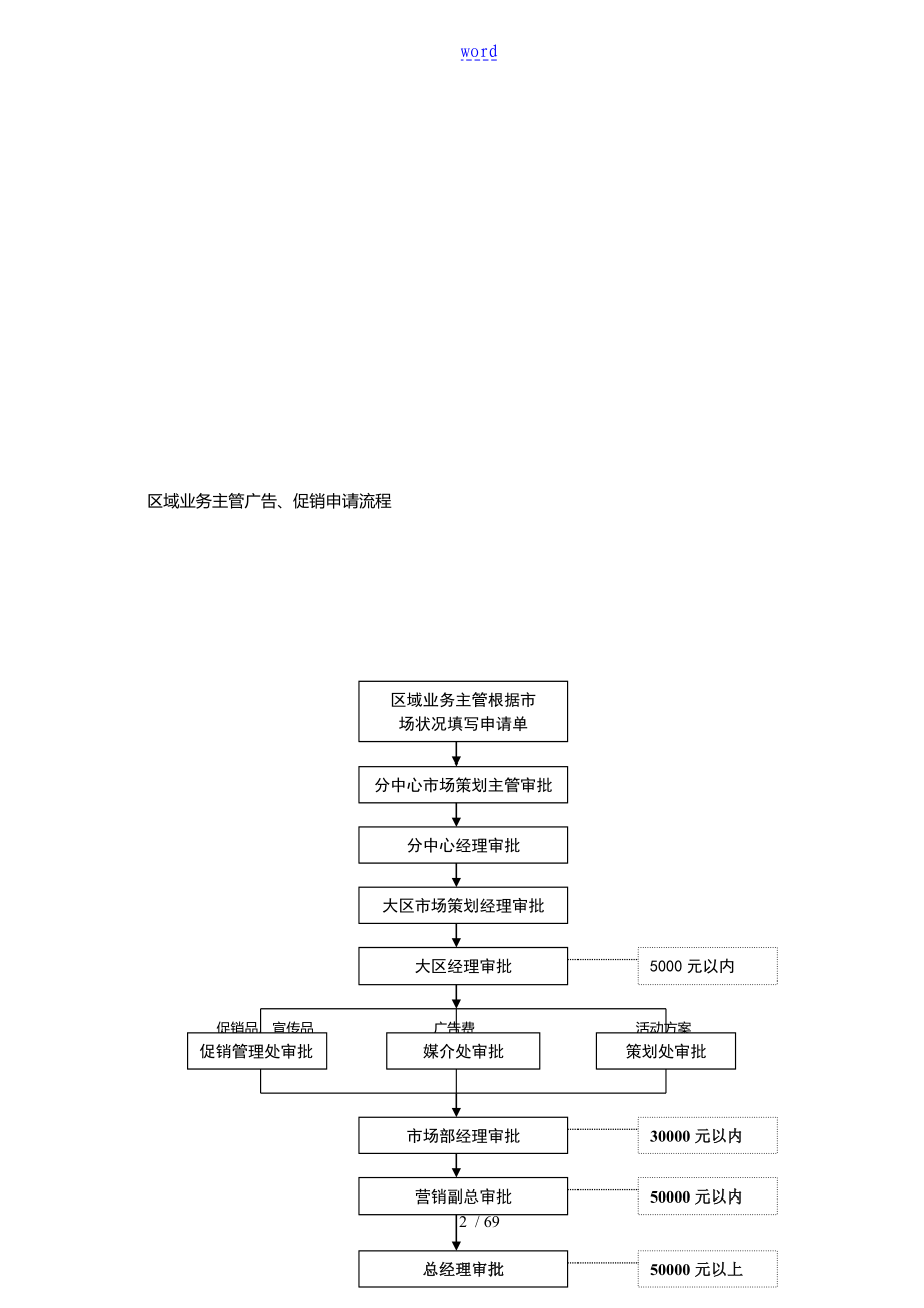 皇明销售管理系统手册簿新_第2页