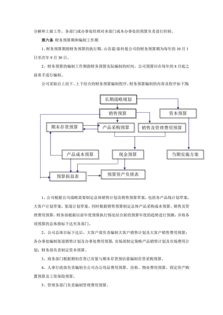 山谷蓝财务管理制度.doc_第5页