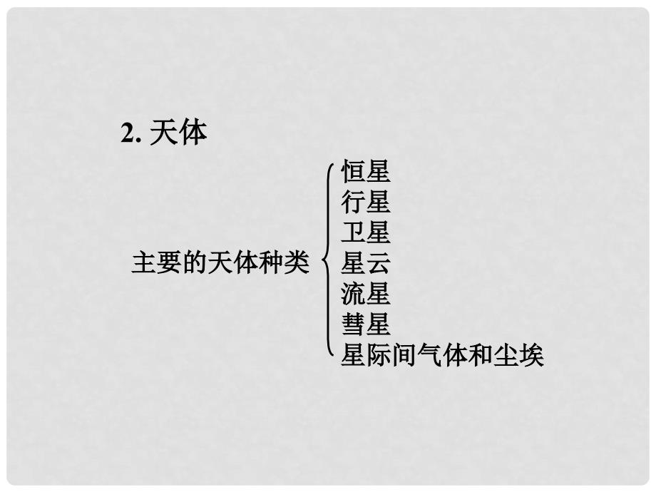 青海省青海师大附属第二中学高一地理《人类认识的宇宙》课件_第3页