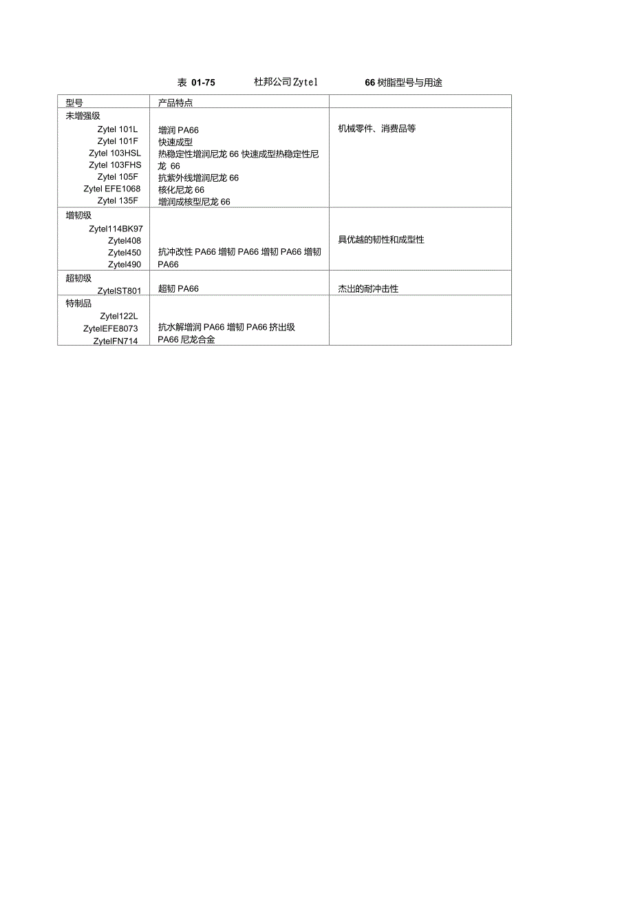 尼龙66的主要牌号与性能_第3页