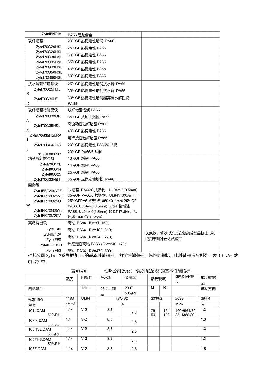 尼龙66的主要牌号与性能_第4页