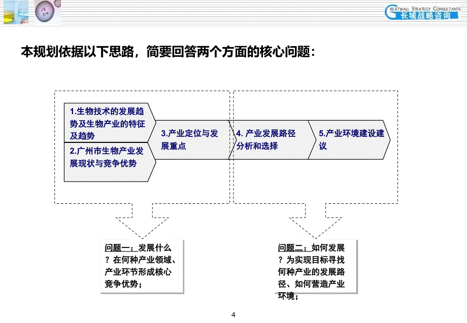 广州国际生物岛产业规划的项目规划的方案-文档资料_第4页