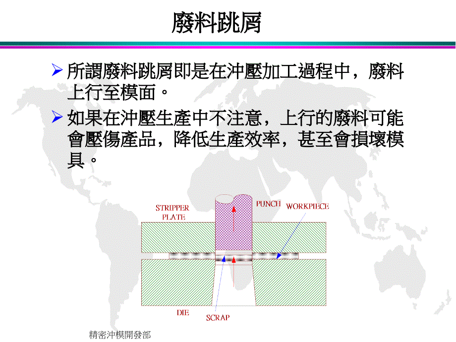 冲压模具常见问题及解决方法_第3页