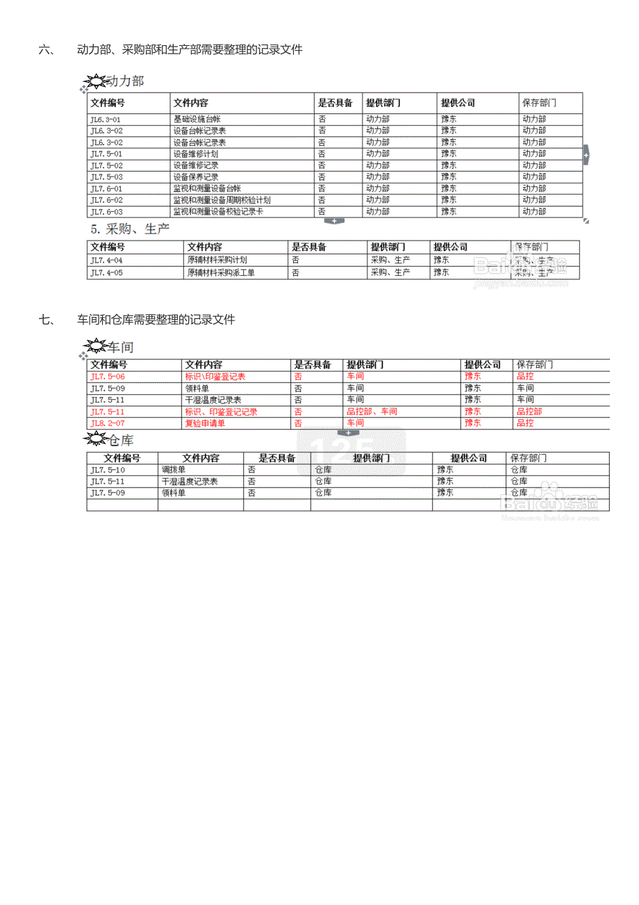 体系文件(学习总结-各个层次及各单位的使用表单)_第3页