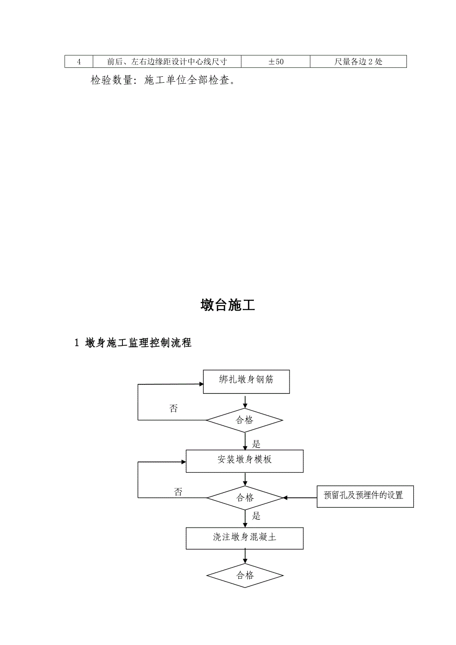 桥梁承台及墩台监理要点_第3页