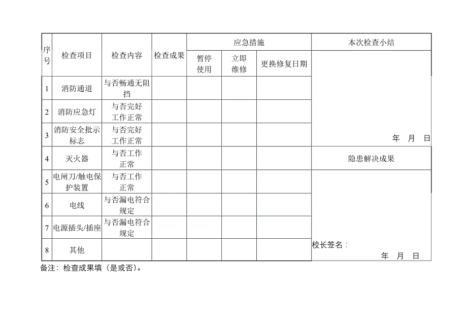 中小学校舍安全定期检查记录表_第2页