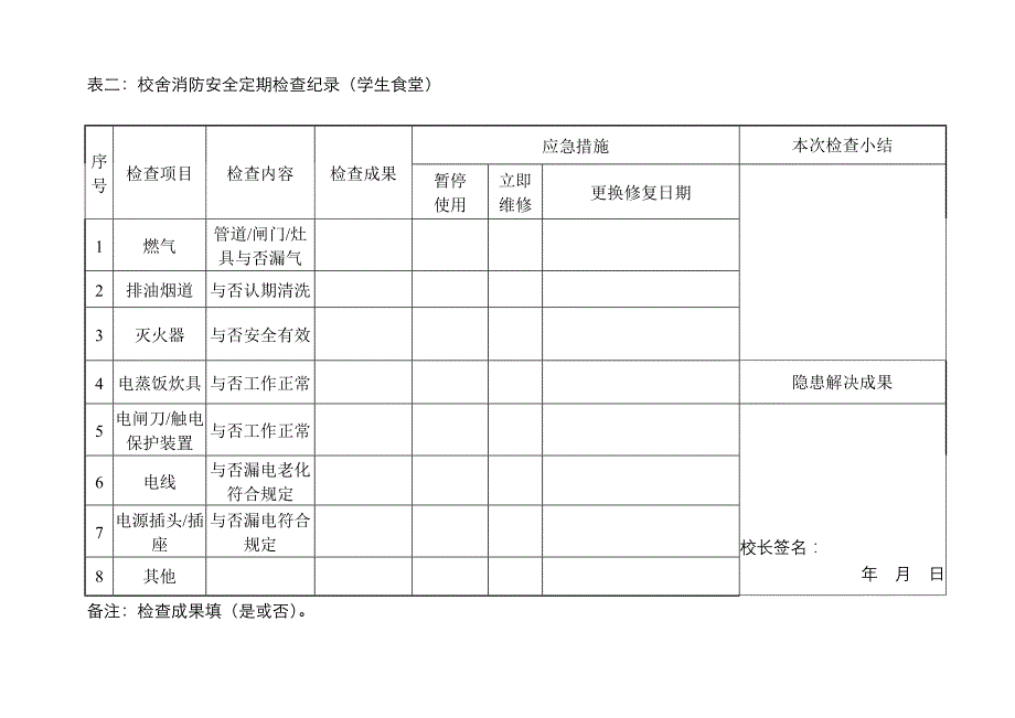 中小学校舍安全定期检查记录表_第3页