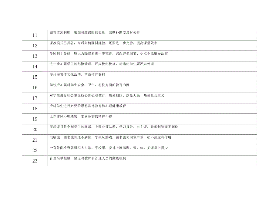 征求意见台账领导班子_第2页