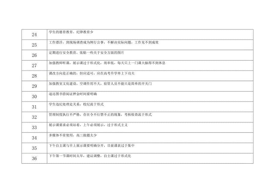 征求意见台账领导班子_第3页