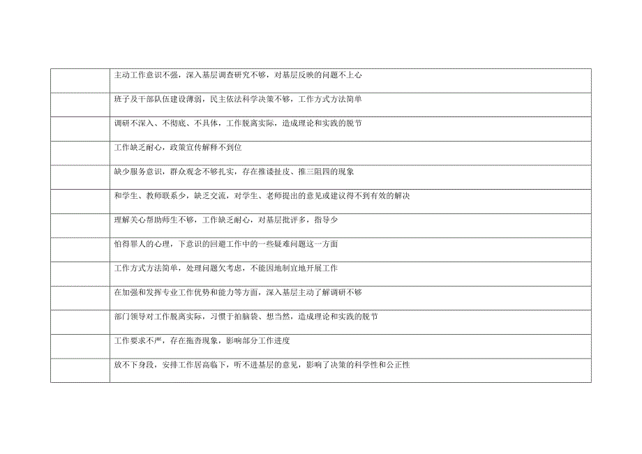 征求意见台账领导班子_第4页