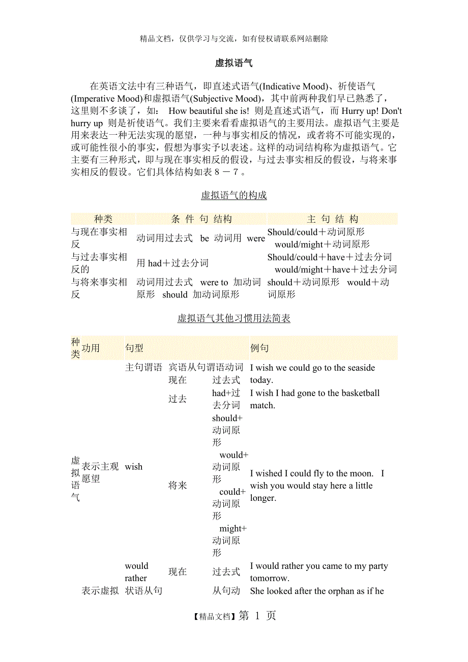 虚拟语气语法总结_第1页