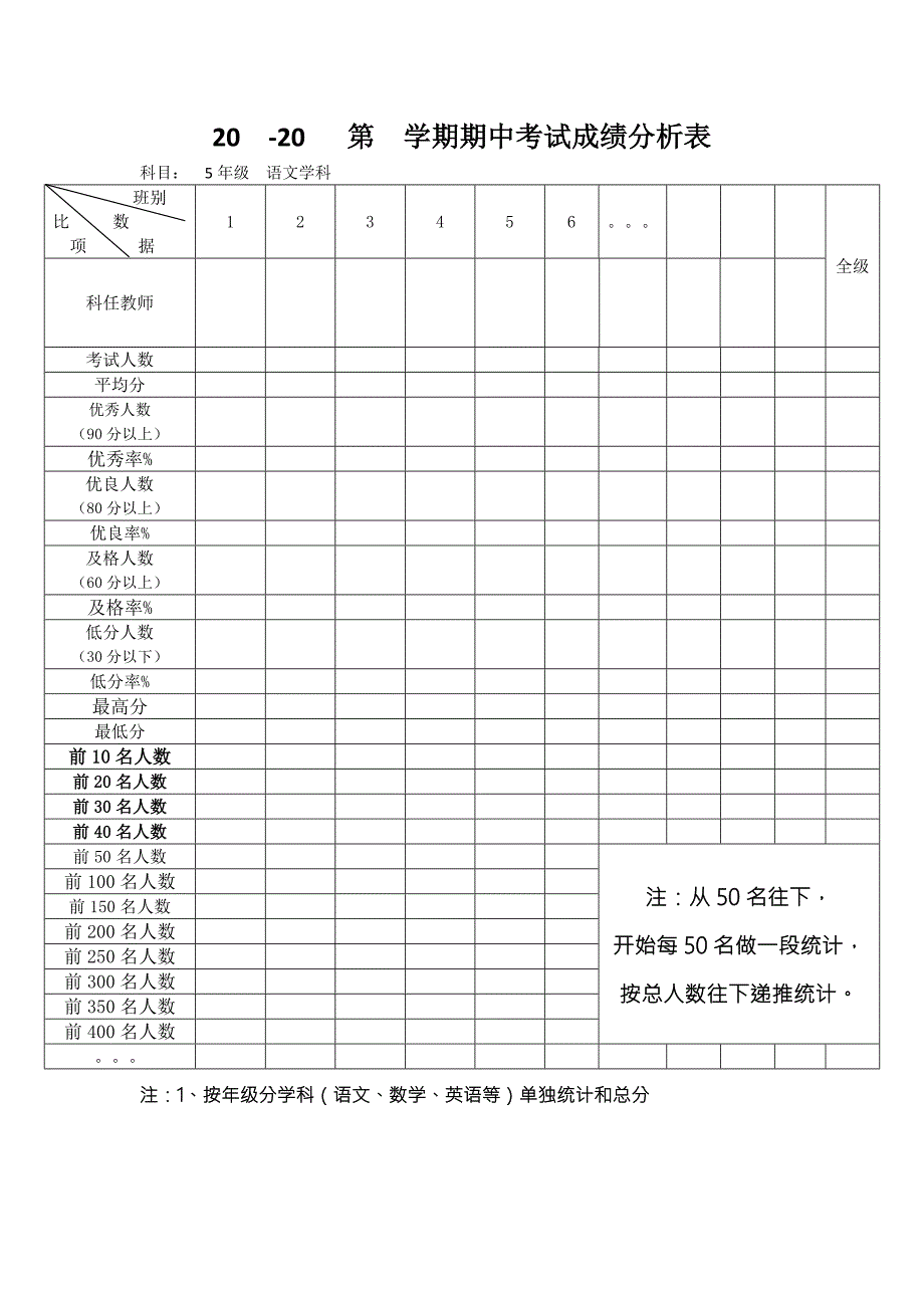 语文成绩分析表_第1页