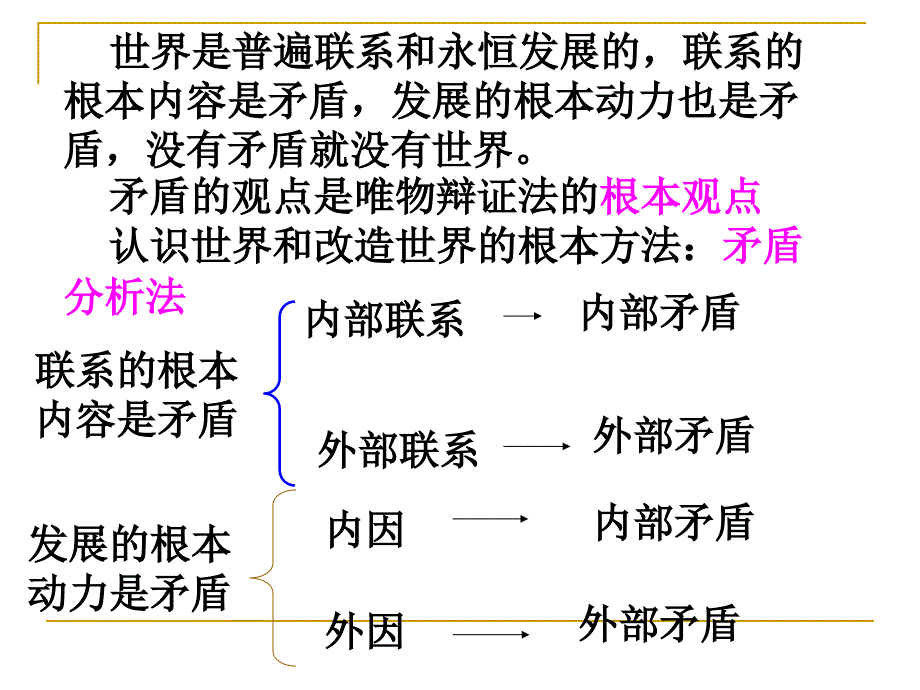 矛盾是事物发展源泉动力_第2页