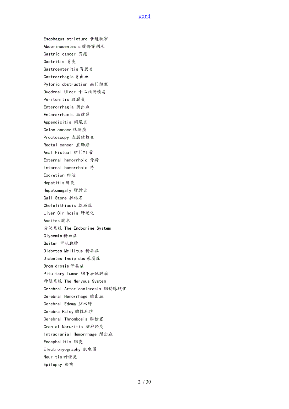 医学常用英语词汇_第2页