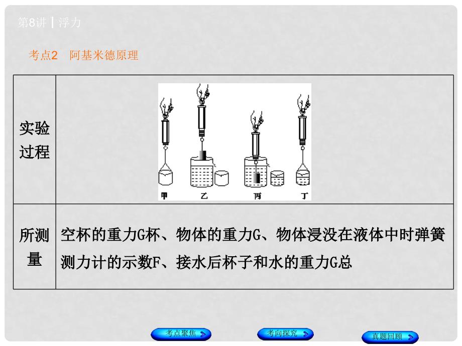 安徽省中考物理 教材复习 第8讲 浮力课件_第4页