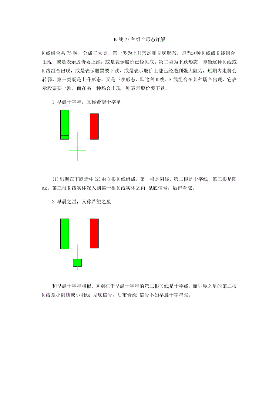 K线组合共75种.doc_第1页