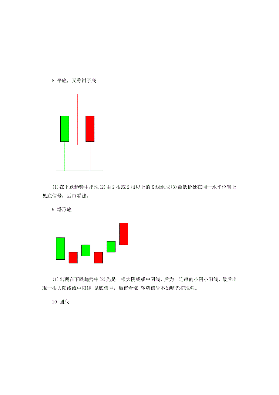 K线组合共75种.doc_第4页