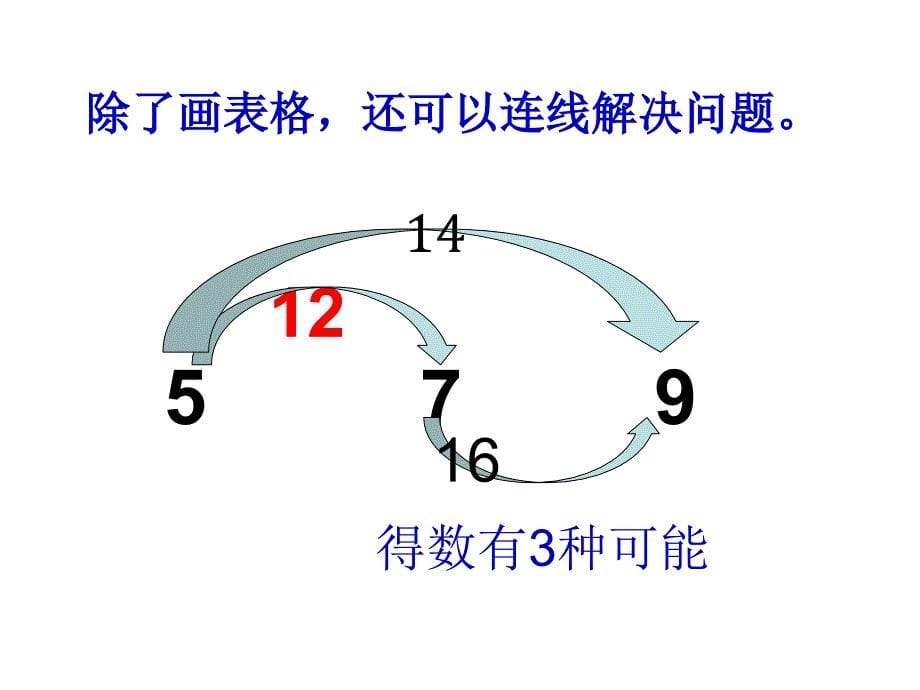 1、数学广角——搭配组合_第5页