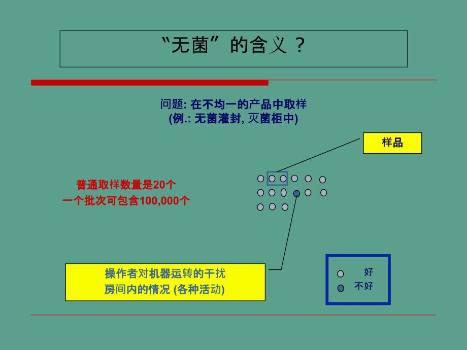 注射剂生产无菌管理ppt课件_第4页