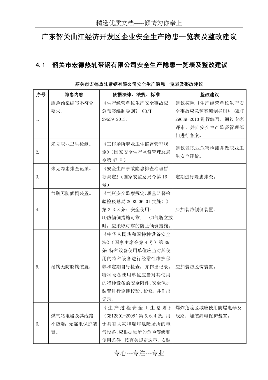 广东韶关曲江经济开发区企业安全生产隐患一览表及整改建议(共69页)_第1页
