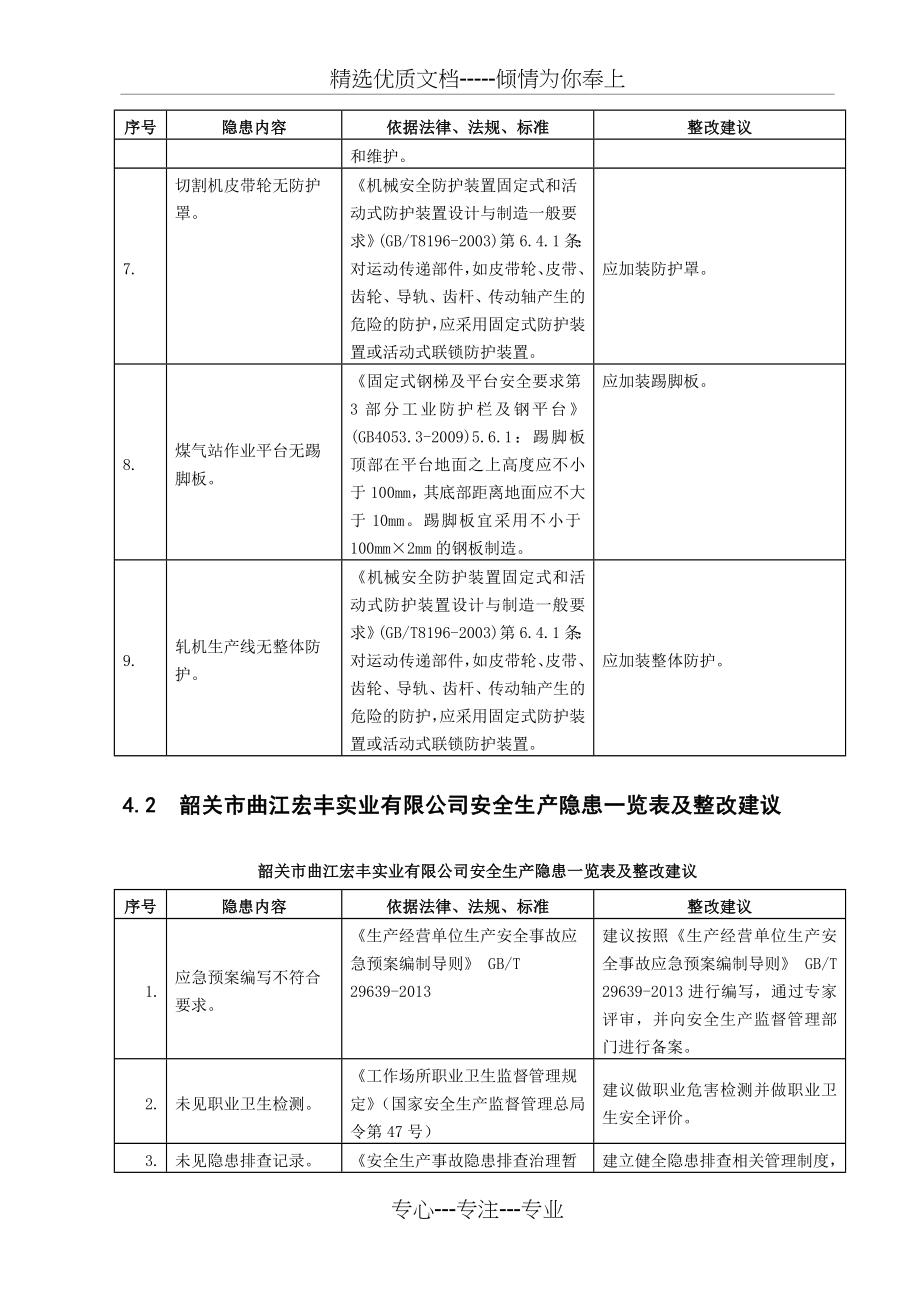 广东韶关曲江经济开发区企业安全生产隐患一览表及整改建议(共69页)_第2页