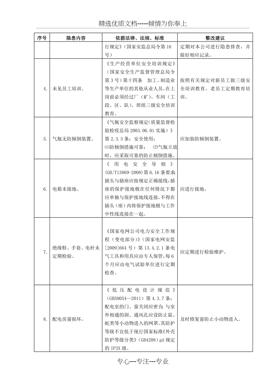 广东韶关曲江经济开发区企业安全生产隐患一览表及整改建议(共69页)_第3页