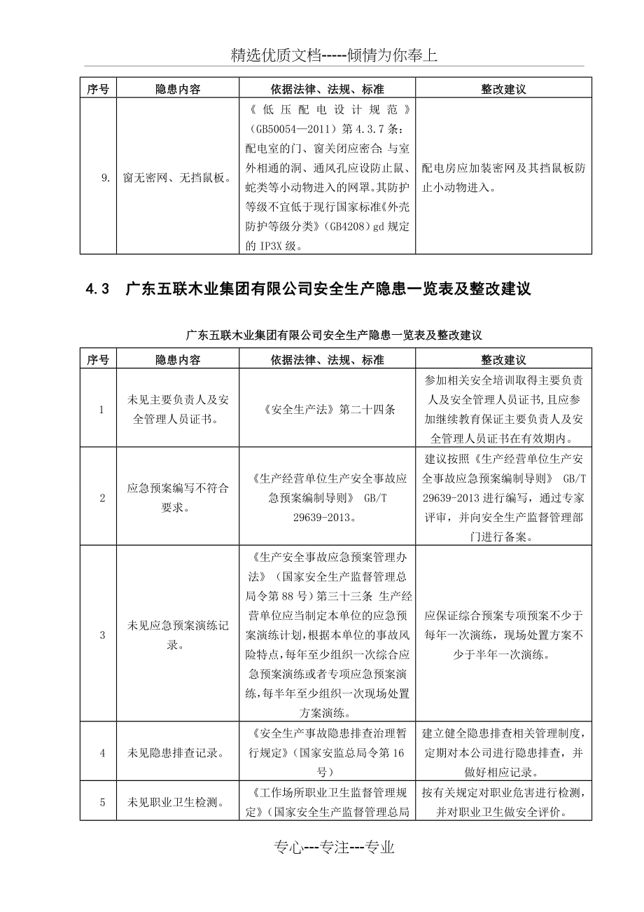 广东韶关曲江经济开发区企业安全生产隐患一览表及整改建议(共69页)_第4页