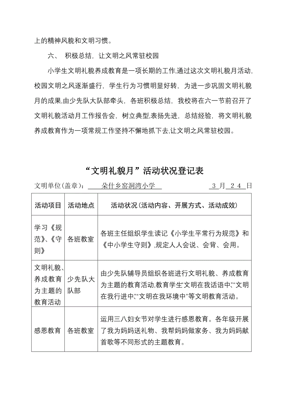 小学文明礼貌月系列活动总结_第3页