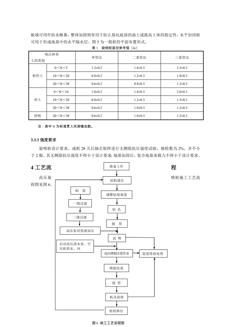 最新高压旋喷桩施工设计组织方案_第3页