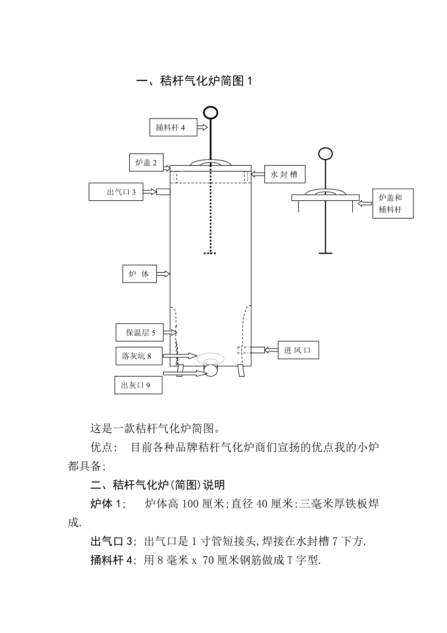 上下吸式生物质燃气炉技术图纸讲解_第1页