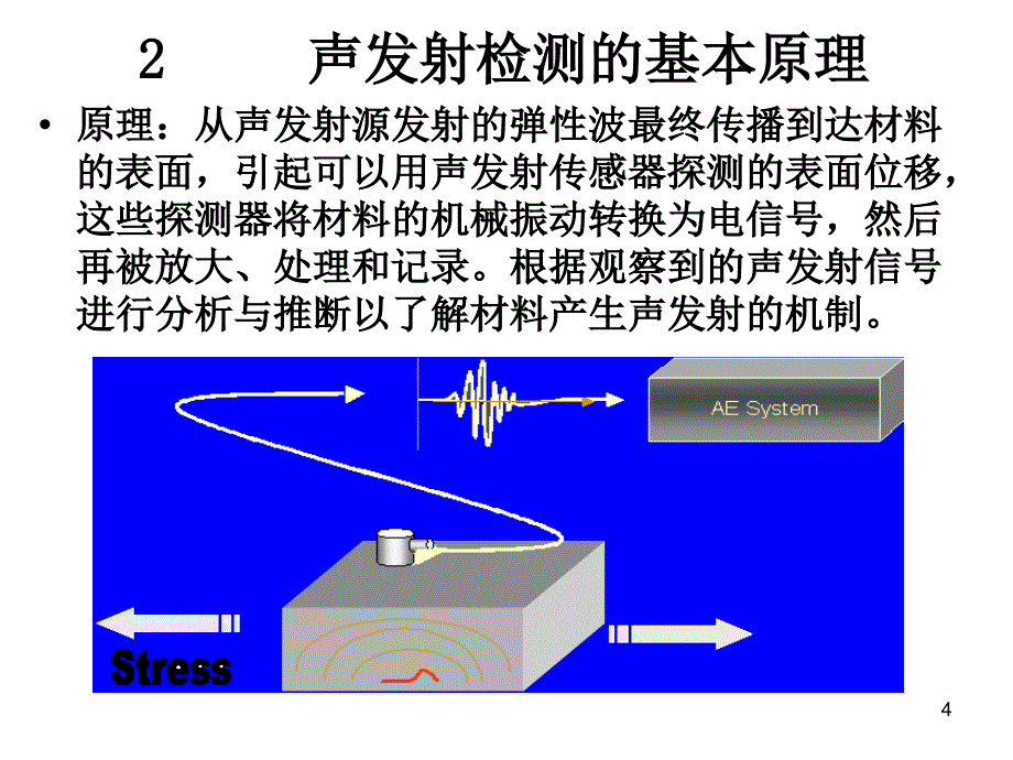 声发射技术的基础原理PPT优秀课件_第4页