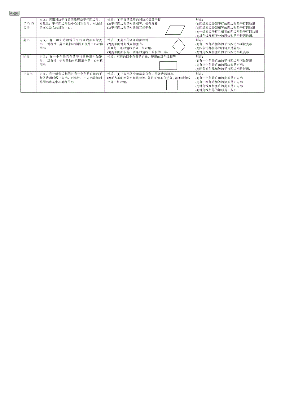 鲁教初中数学几何定理_第2页