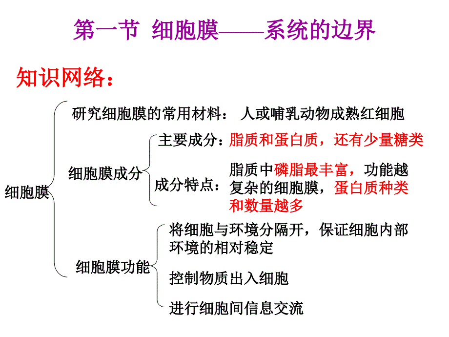 高一生物必修一第三章细胞的基本结构复习_第2页