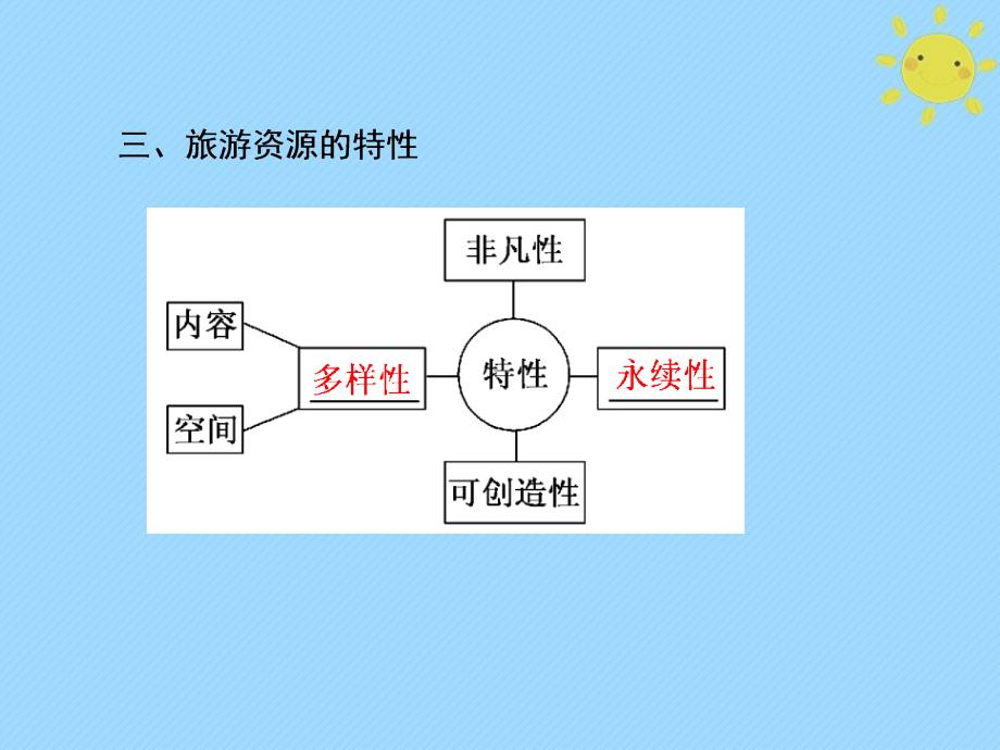 20222023高中地理第二章旅游资源第一节旅游资源的分类与特性课件新人教版选修_第4页