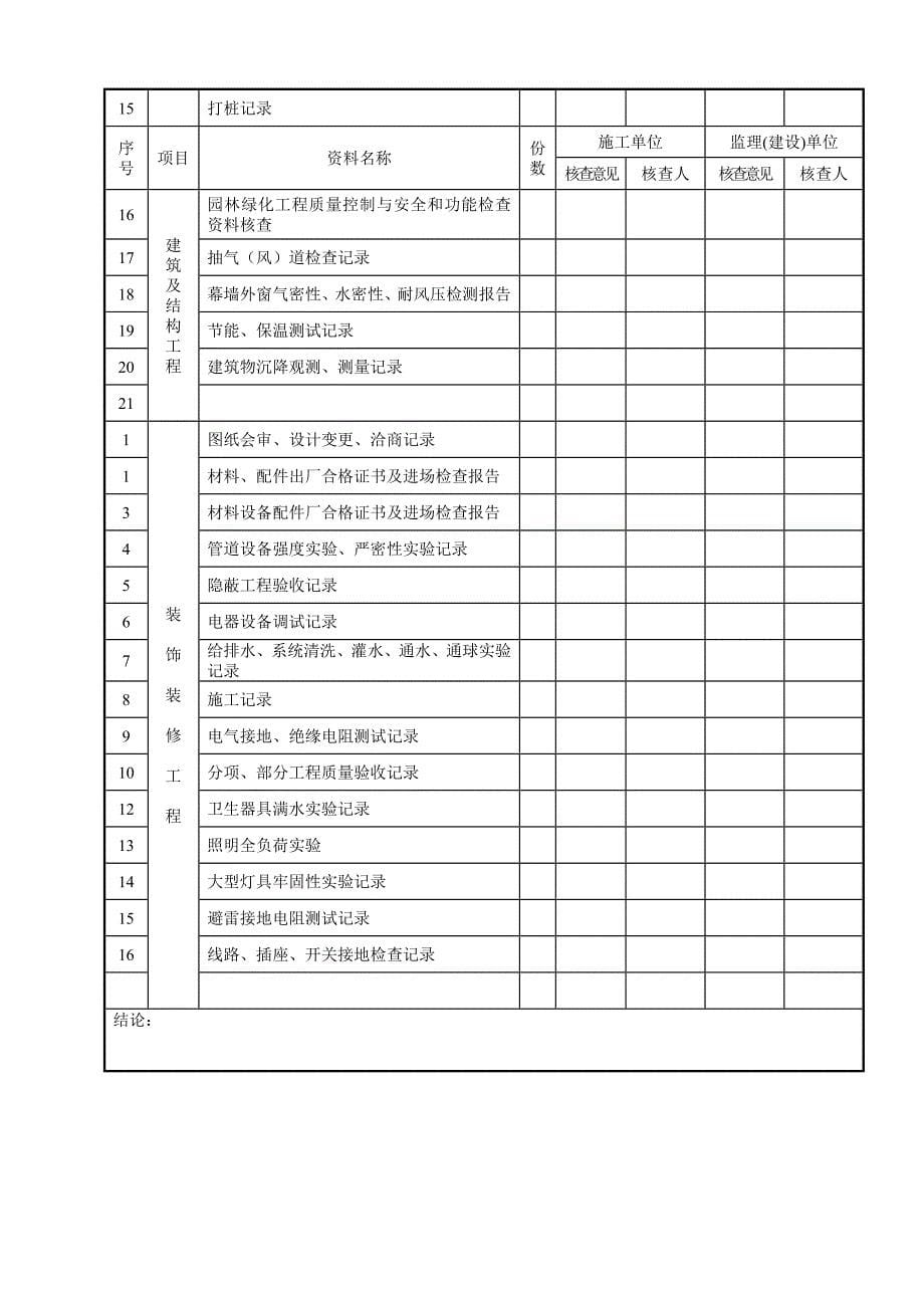 园林景观建设关键工程质量验收检查评定表_第5页