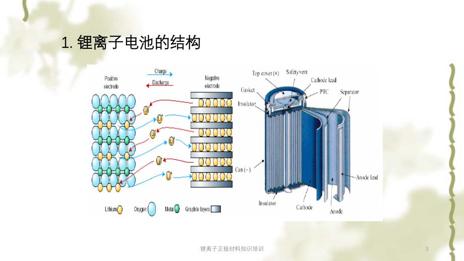 锂离子正极材料知识培训课件_第3页