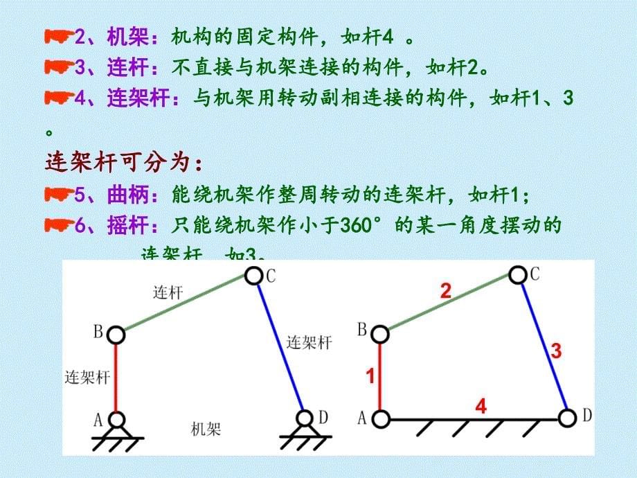 机械设计基础平面连杆机构_第5页