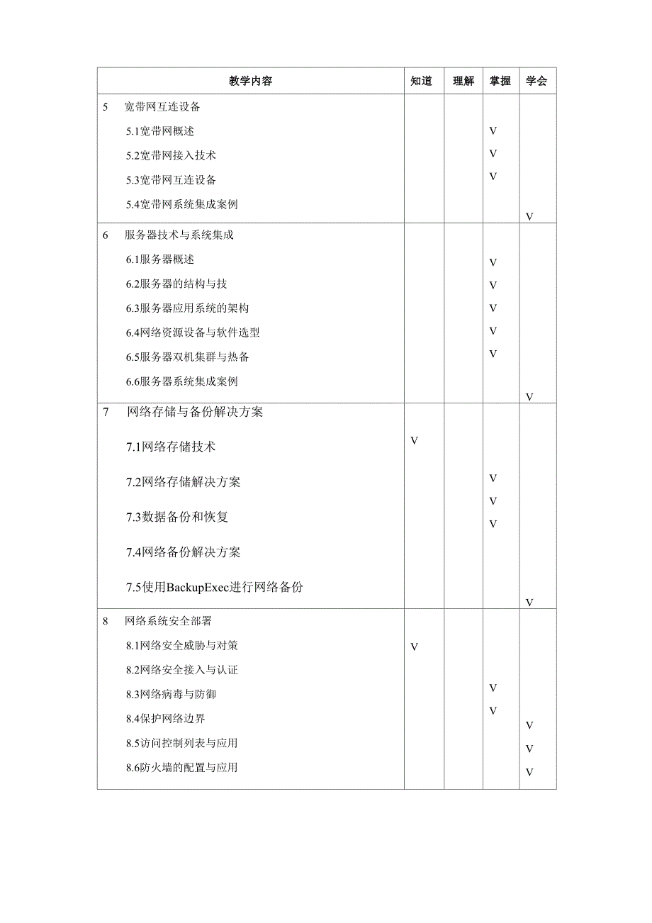 计算机网络实训大纲_第3页